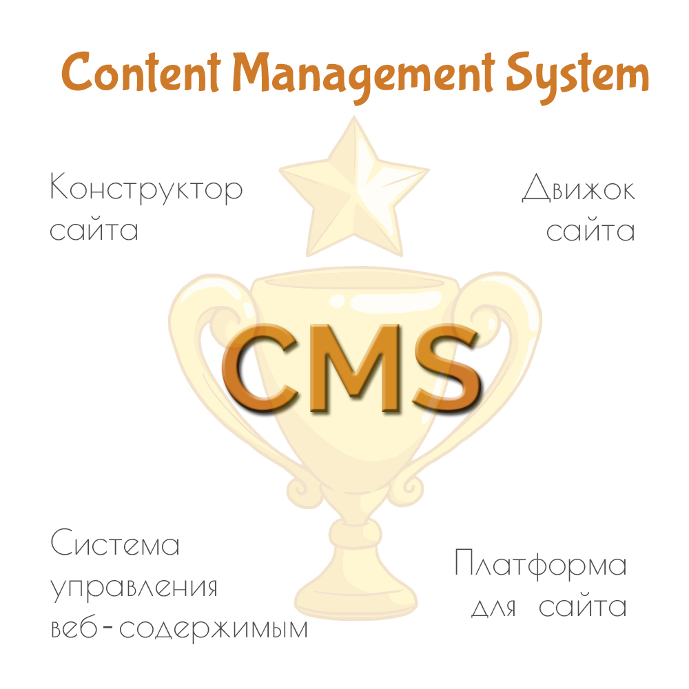 выбор CMS для сайта